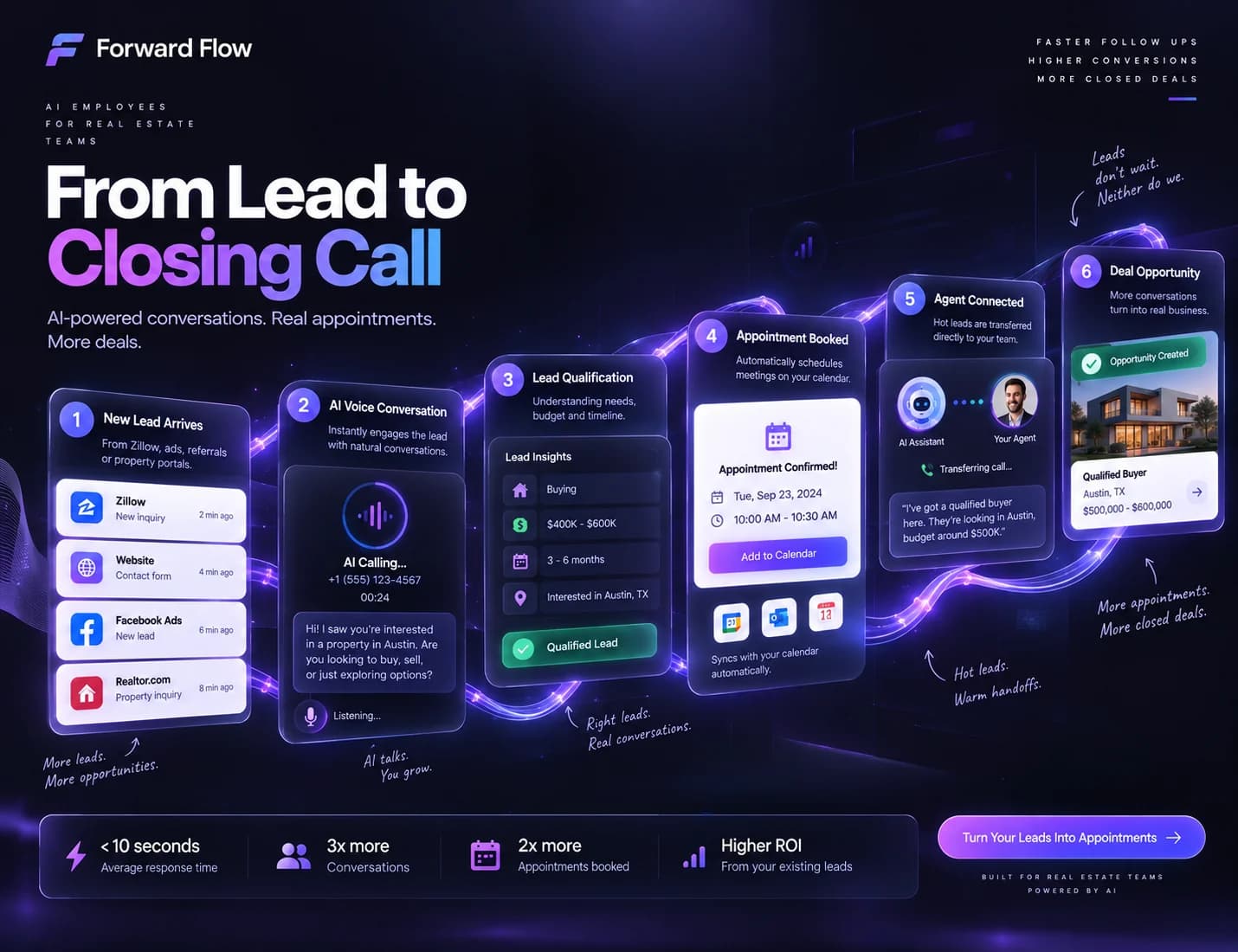 Forward Flow preview