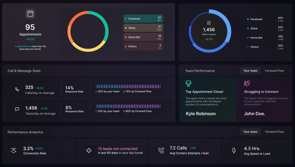 Forward Flow preview